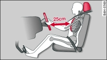 Richtige Sitzposition